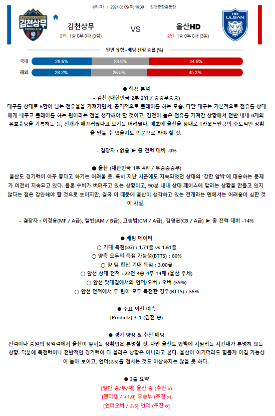 [스포츠무료중계축구분석] 16:30 김천상무 vs 울산현대축구단