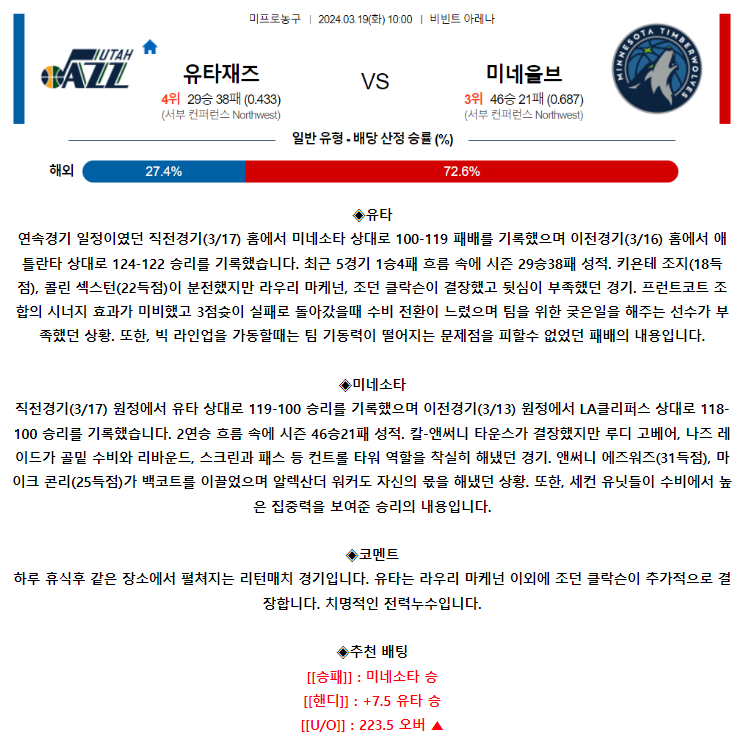 [스포츠무료중계NBA분석] 10:00 유타 vs 미네소타
