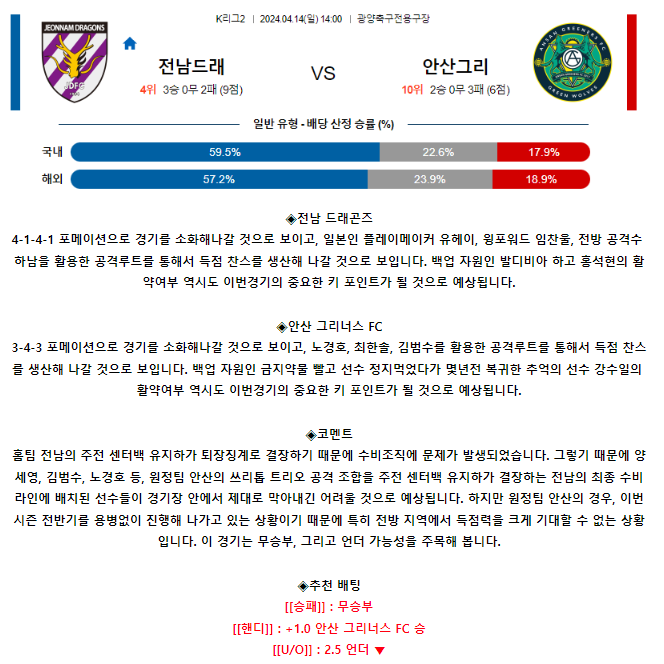 [스포츠무료중계축구분석] 14:00 전남드래곤즈 vs 안산그리너스FC