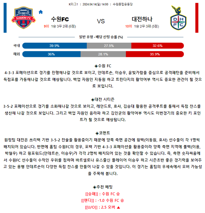 [스포츠무료중계축구분석] 14:00 수원FC vs 대전시티즌