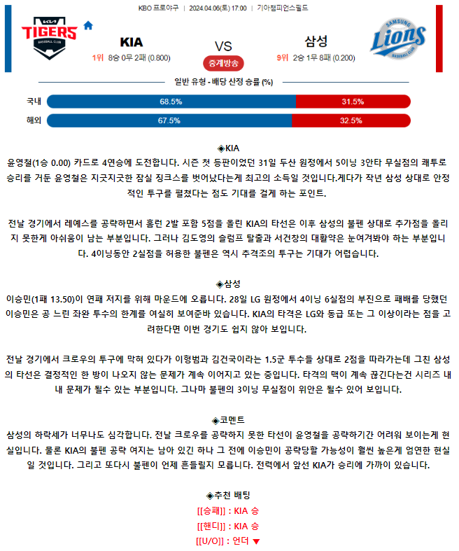 [스포츠무료중계KBO분석] 17:00 KIA vs 삼성