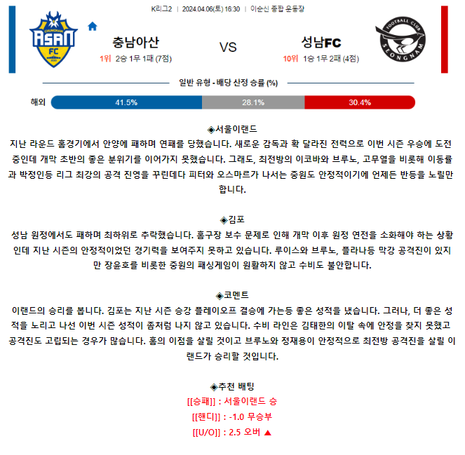 [스포츠무료중계축구분석] 16:30 서울이랜드FC vs 김포시민축구단