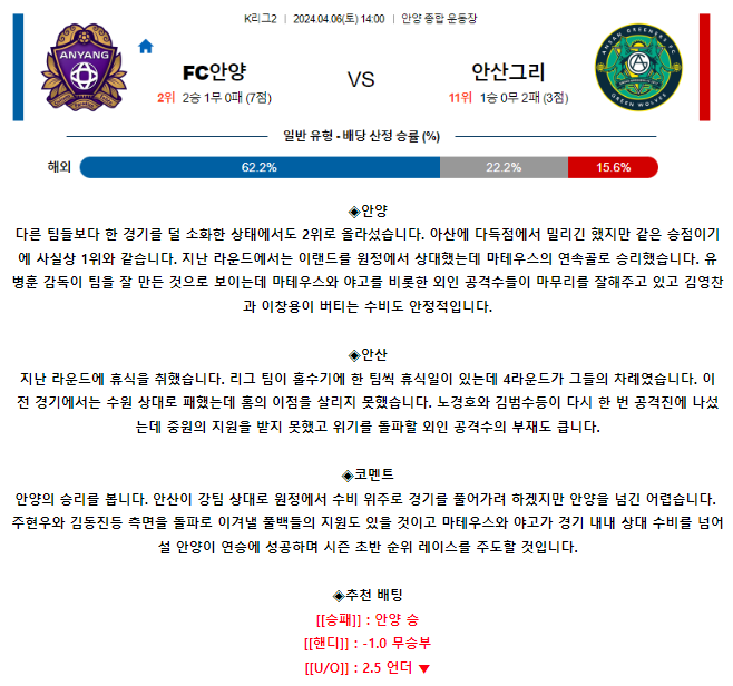 [스포츠무료중계축구분석] 14:00 FC안양 vs 안산그리너스FC