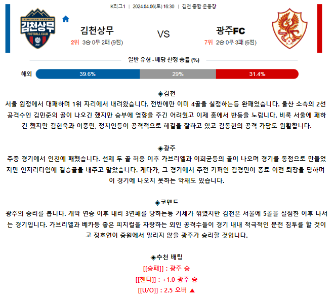 [스포츠무료중계축구분석] 16:30 김천상무 vs 광주FC