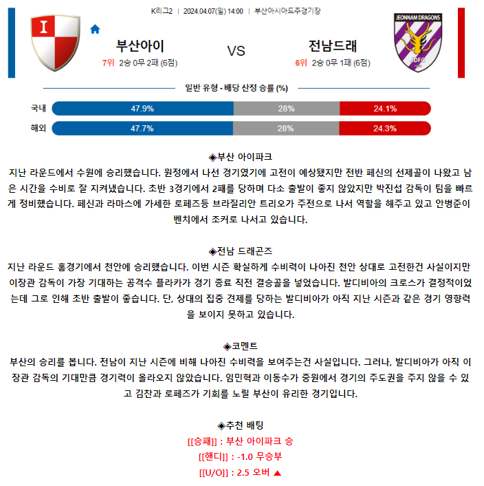 [스포츠무료중계축구분석] 14:00 부산아이파크 vs 전남드래곤즈