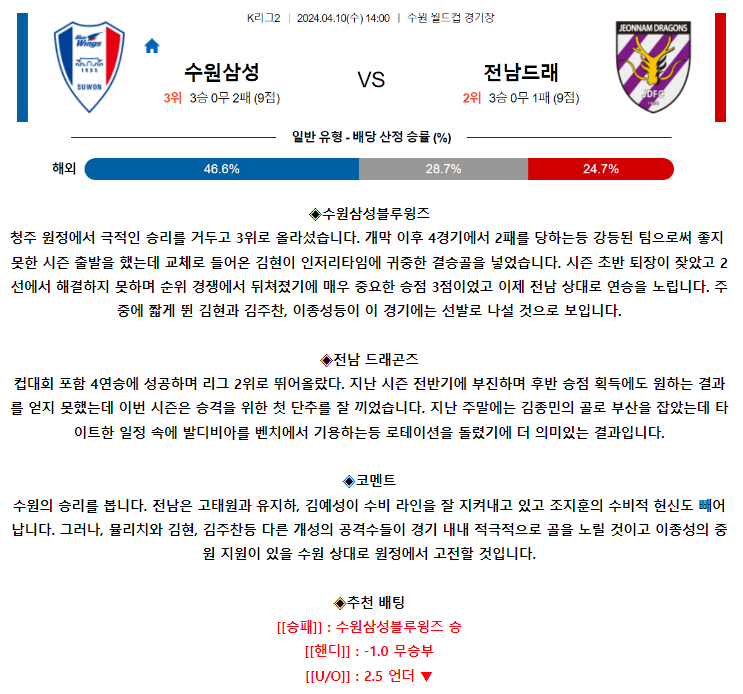 [스포츠무료중계축구분석] 14:00 수원삼성블루윙즈 vs 전남드래곤즈