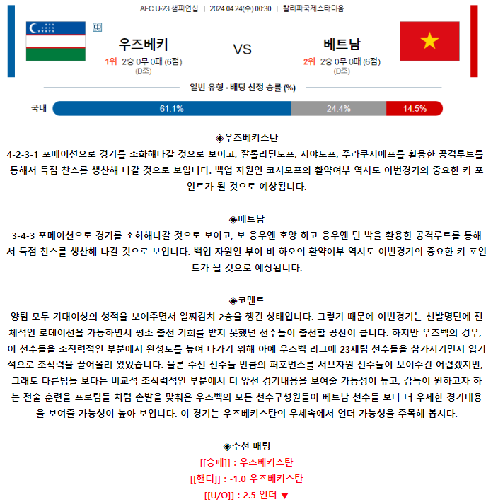 [스포츠무료중계축구분석] 00:30 우즈베키스탄 vs 베트남