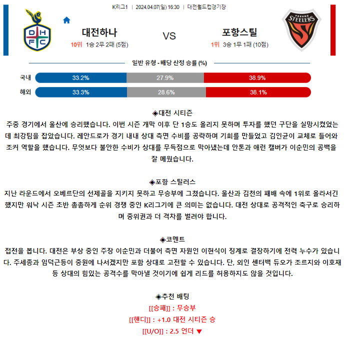 [스포츠무료중계축구분석] 16:30 대전시티즌 vs 포항스틸러스