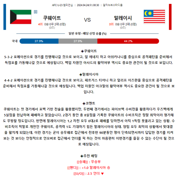 [스포츠무료중계축구분석] 00:30 쿠웨이트 vs 말레이시아