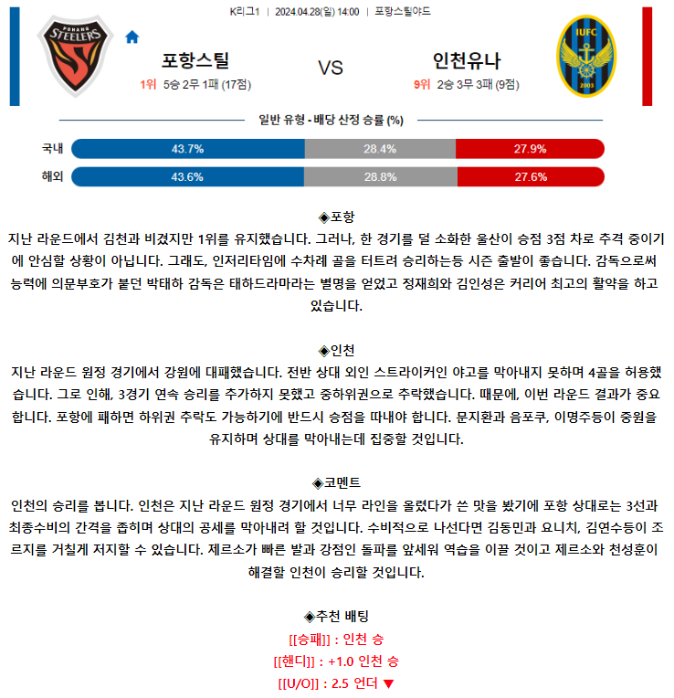 [스포츠무료중계축구분석] 14:00 포항스틸러스 vs 인천유나이티드FC