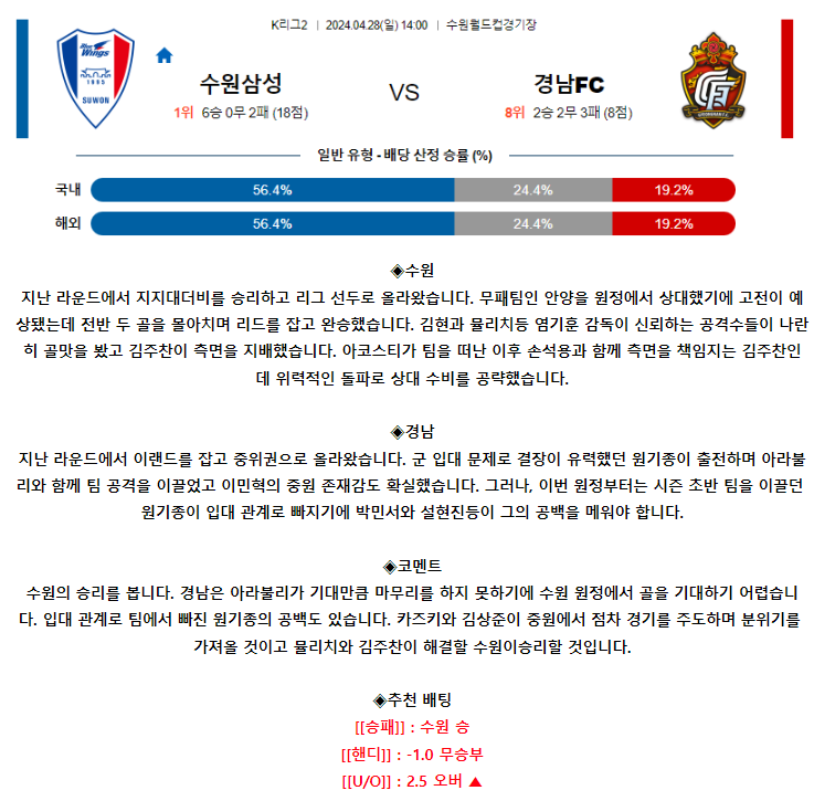 [스포츠무료중계축구분석] 14:00 수원삼성블루윙즈 vs 경남FC