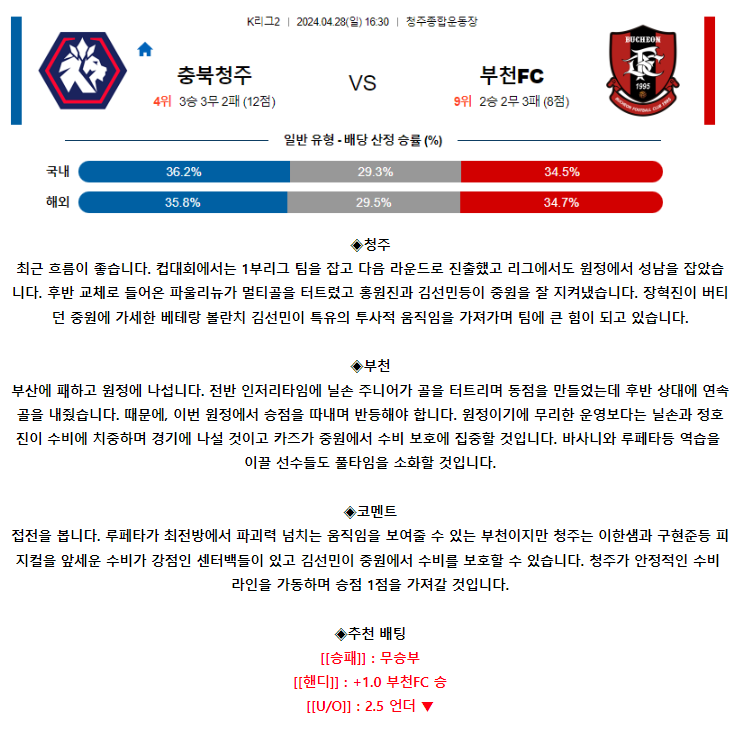 [스포츠무료중계축구분석] 16:30 충북청주 vs 부천FC1995