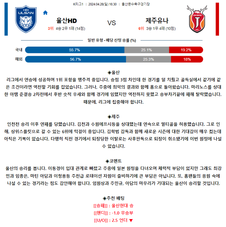 [스포츠무료중계축구분석] 16:30 울산HD vs 제주유나이티드FC
