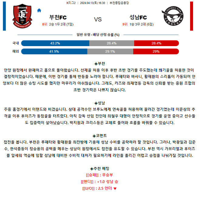 [스포츠무료중계축구분석] 16:30 부천FC1995 vs 성남FC