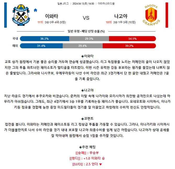[스포츠무료중계축구분석] 14:00 주빌로이와타 vs 나고야그램퍼스