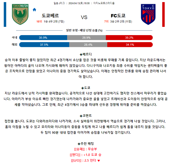 [스포츠무료중계축구분석] 16:00 도쿄베르디 vs FC도쿄