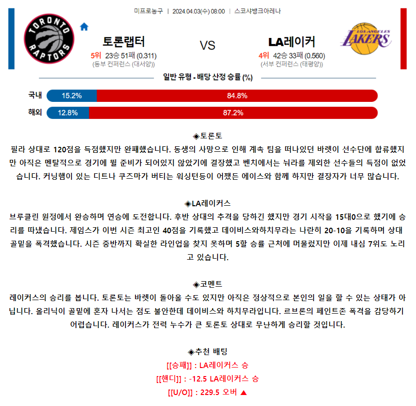 [스포츠무료중계NBA분석] 08:00 토론토 vs LA레이커스