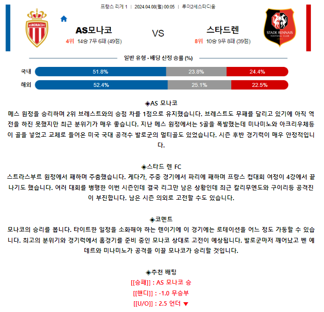 [스포츠무료중계축구분석] 00:05 AS모나코 vs 스타드렌FC