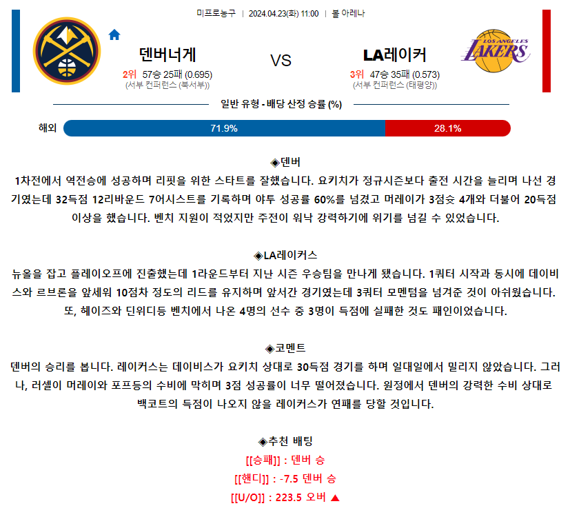 [스포츠무료중계MLB분석] 11:00 덴버 vs LA레이커스