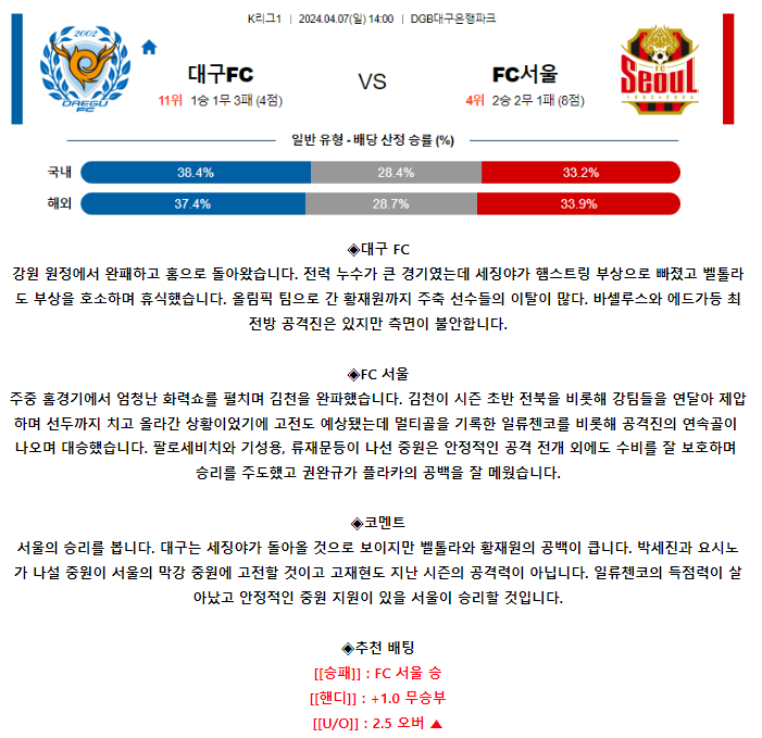 [스포츠무료중계축구분석] 14:00 대구FC vs FC서울