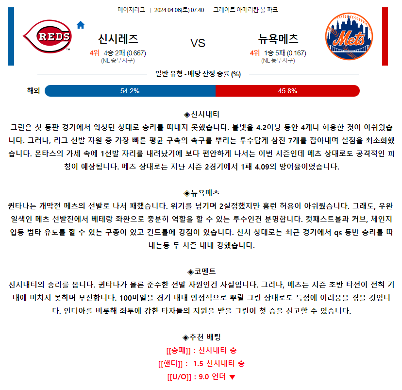 [스포츠무료중계MLB분석] 07:40 신시내티 vs 뉴욕메츠