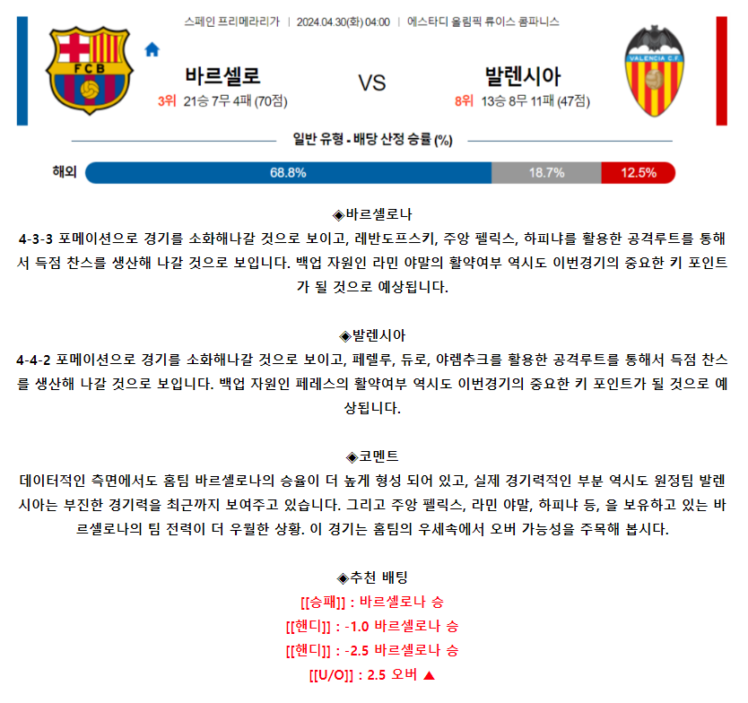 [스포츠무료중계축구분석] 04:00 FC바르셀로나 vs 발렌시아