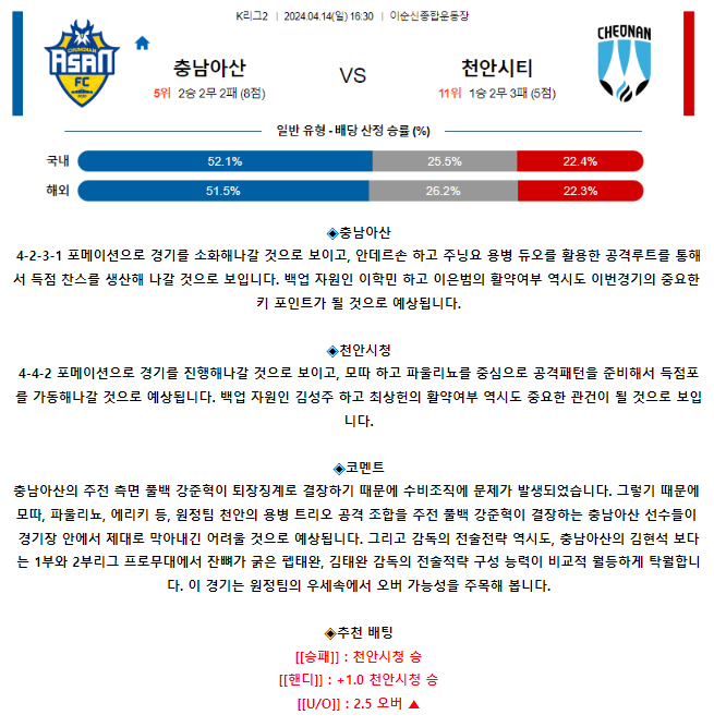 [스포츠무료중계축구분석] 16:30 충남아산 vs 천안시청