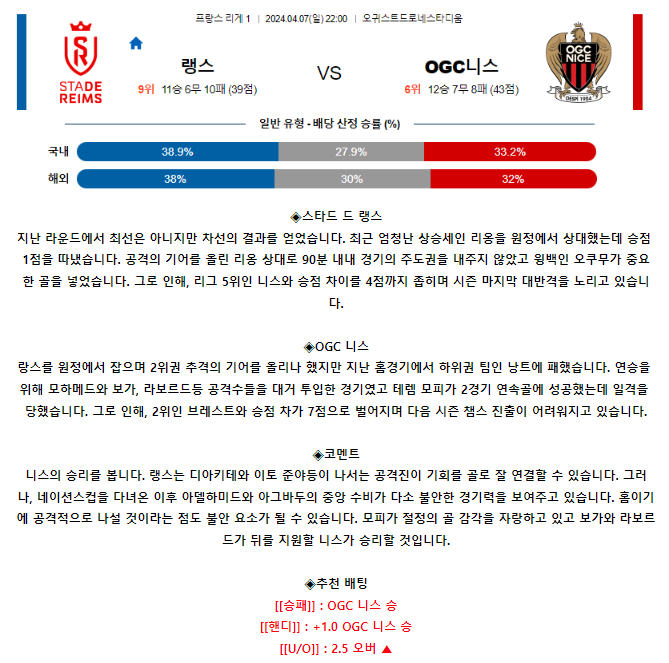 [스포츠무료중계축구분석] 22:00 스타드드랭스 vs OGC니스