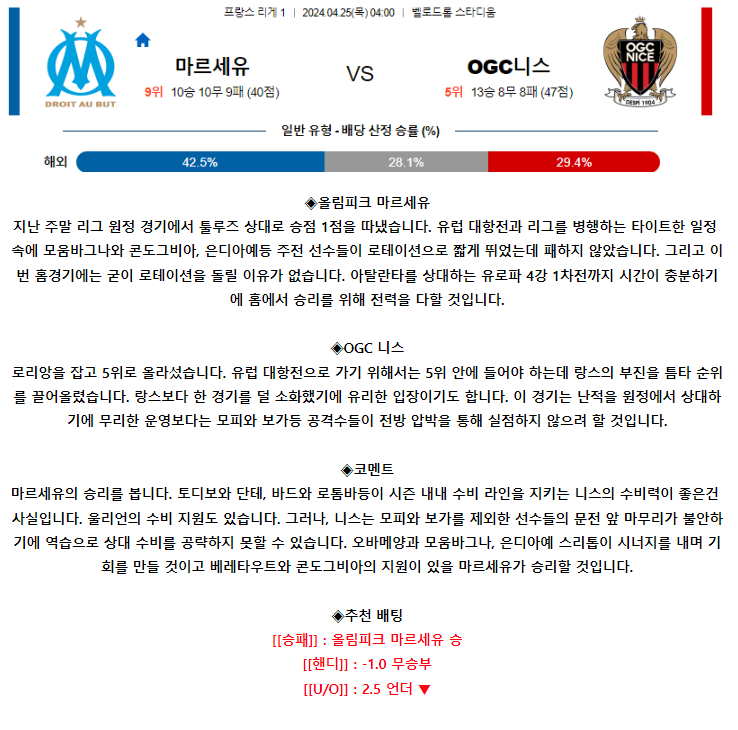 [스포츠무료중계축구분석] 04:00 올림피크마르세유 vs OGC니스