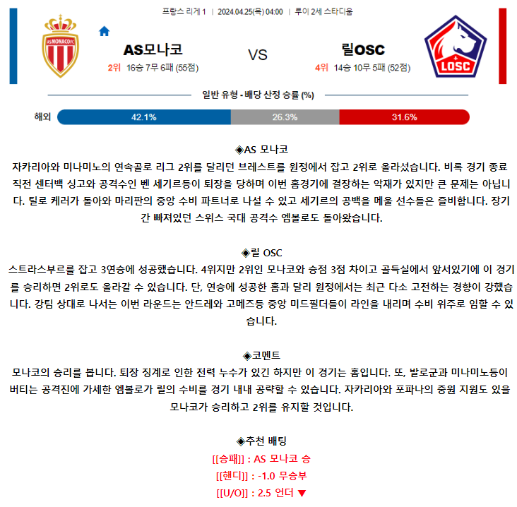 [스포츠무료중계축구분석] 04:00 AS모나코 vs 릴OSC