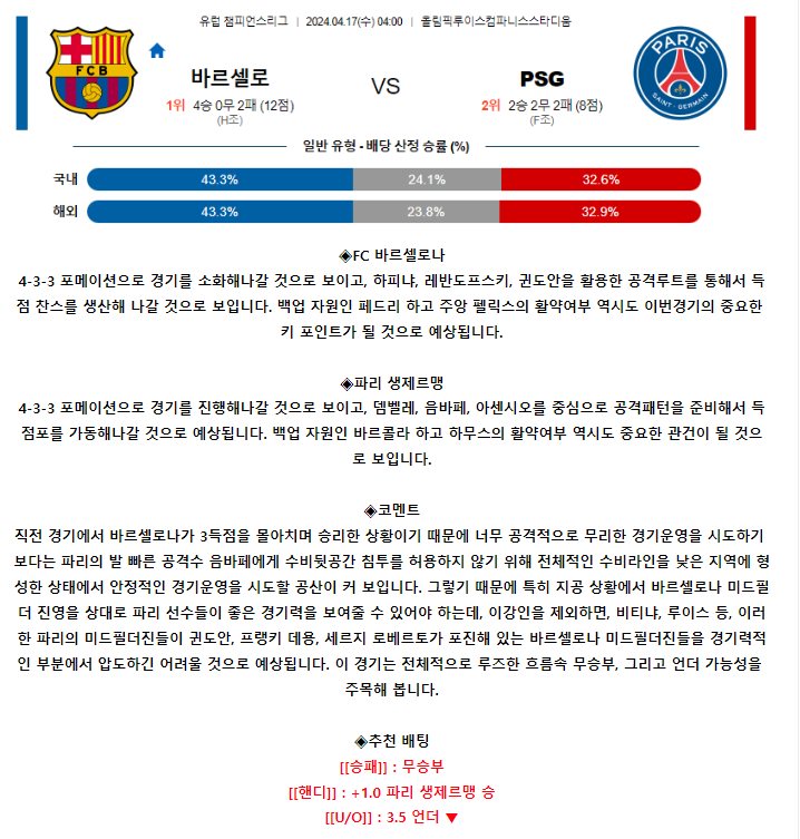 [스포츠무료중계축구분석] 04:00 FC바르셀로나 vs 파리생제르맹
