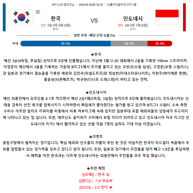 [스포츠무료중계축구분석] 02:30 대한민국 vs 인도네시아