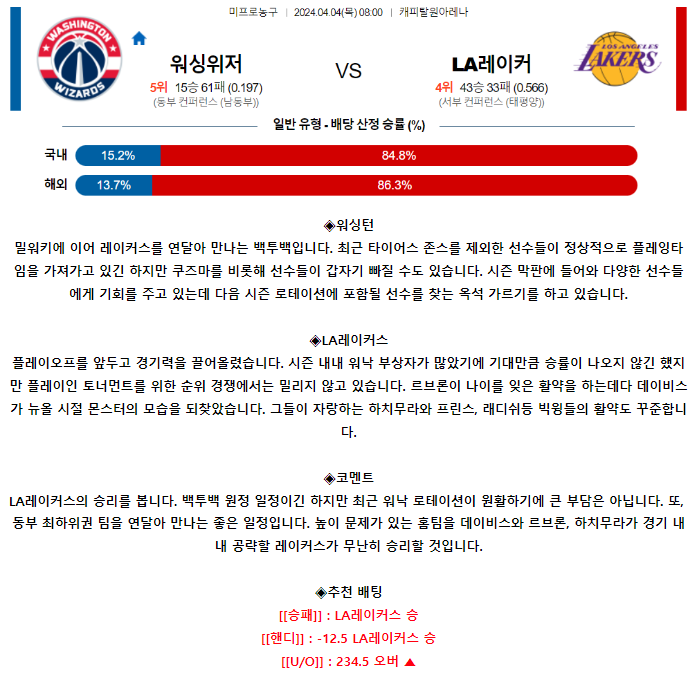 [스포츠무료중계NBA분석] 08:00 워싱턴 vs LA레이커스