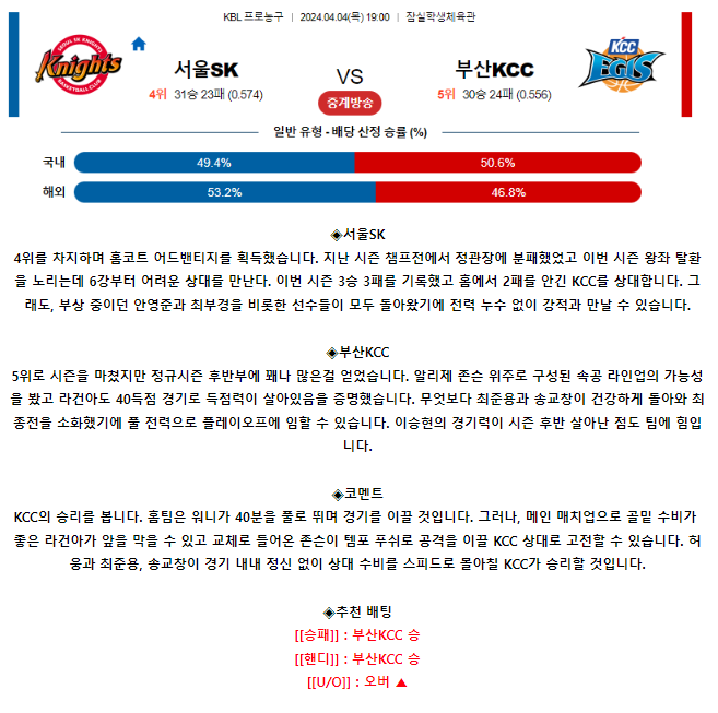 [스포츠무료중계KBL분석] 19:00 서울SK vs 부산KCC