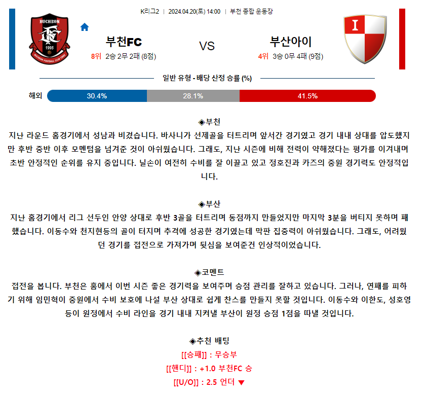 [스포츠무료중계축구분석] 14:00 부천FC1995 vs 부산아이파크