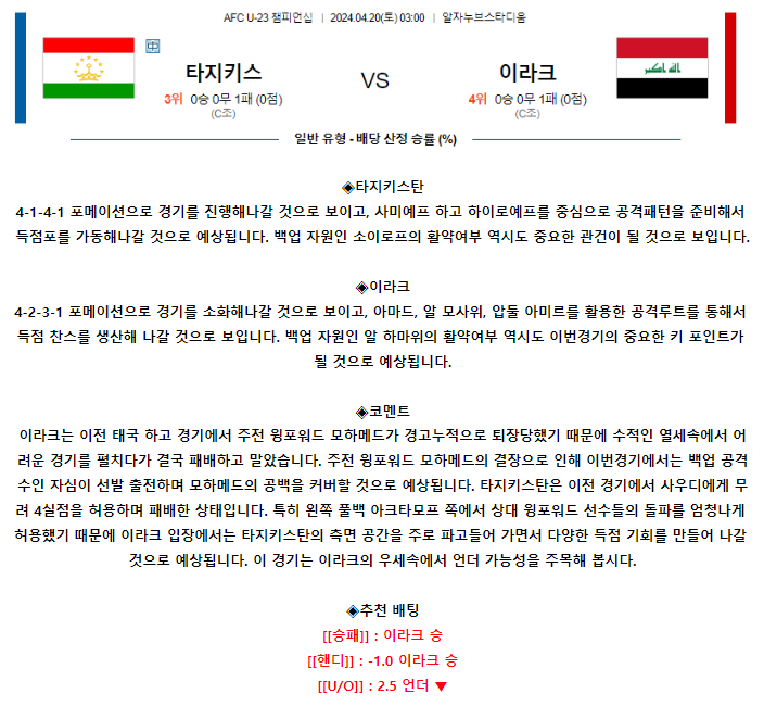 [스포츠무료중계축구분석] 00:30 타지키스탄 vs 이라크