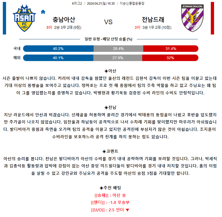 [스포츠무료중계축구분석] 16:30 충남아산 vs 전남드래곤즈