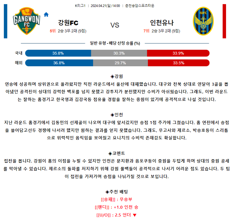 [스포츠무료중계축구분석] 14:00 강원FC vs 인천유나이티드FC