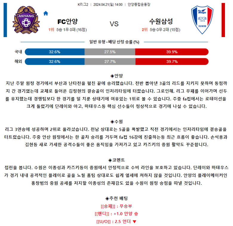 [스포츠무료중계축구분석] 14:00 FC안양 vs 수원삼성블루윙즈