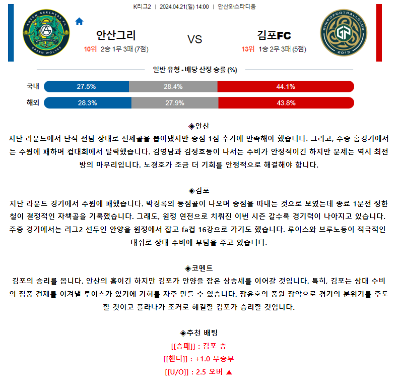 [스포츠무료중계축구분석] 14:00 안산그리너스FC vs 김포시민축구단
