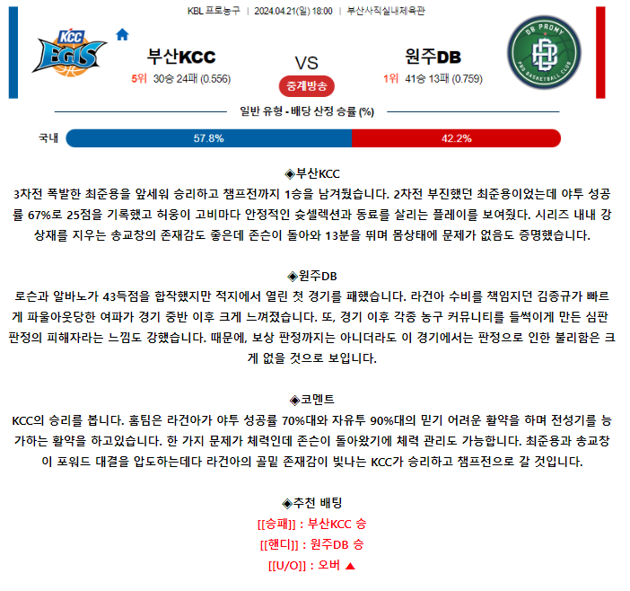 [스포츠무료중계KBL분석] 18:00 부산KCC vs 원주DB
