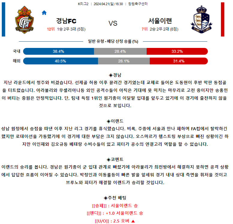 [스포츠무료중계축구분석] 16:30 경남FC vs 서울이랜드FC