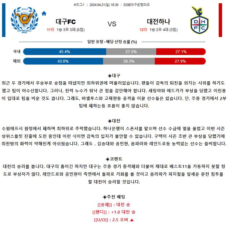 [스포츠무료중계축구분석] 16:30 대구FC vs 대전시티즌