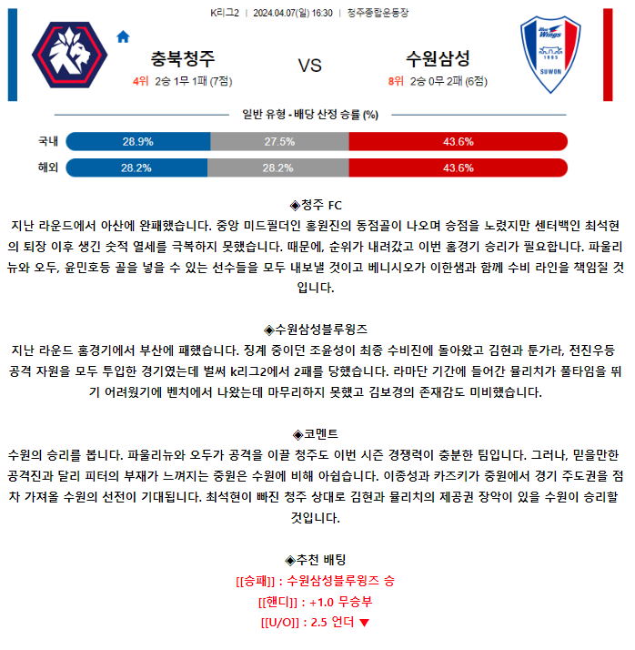 [스포츠무료중계축구분석] 16:30 청주FC vs 수원삼성블루윙즈