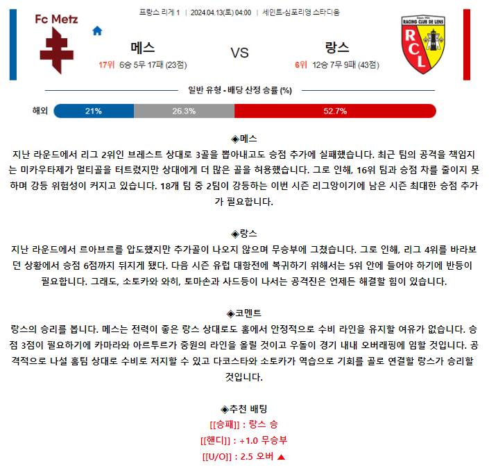 [스포츠무료중계축구분석] 04:00 FC메스 vs RC랑스
