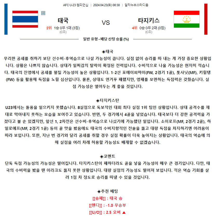 [스포츠무료중계축구분석] 00:30 태국 vs 타지키스탄