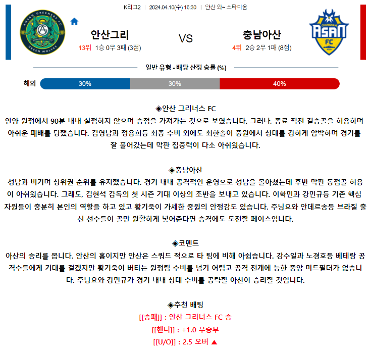 [스포츠무료중계축구분석] 16:30 안산그리너스FC vs 충남아산