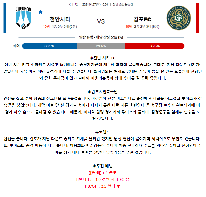 [스포츠무료중계축구분석] 16:30 천안시티FC vs 김포FC