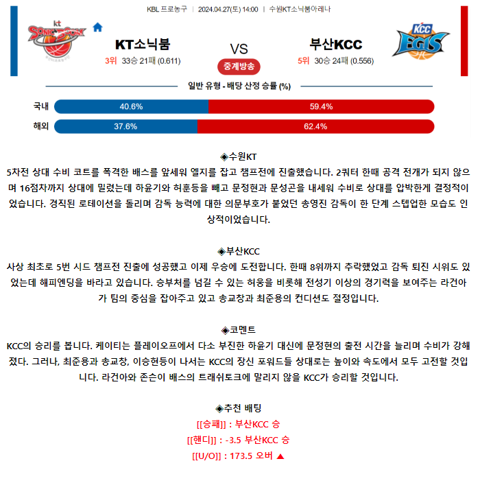 [스포츠무료중계KBL분석] 17:00 수원KT vs 부산KCC