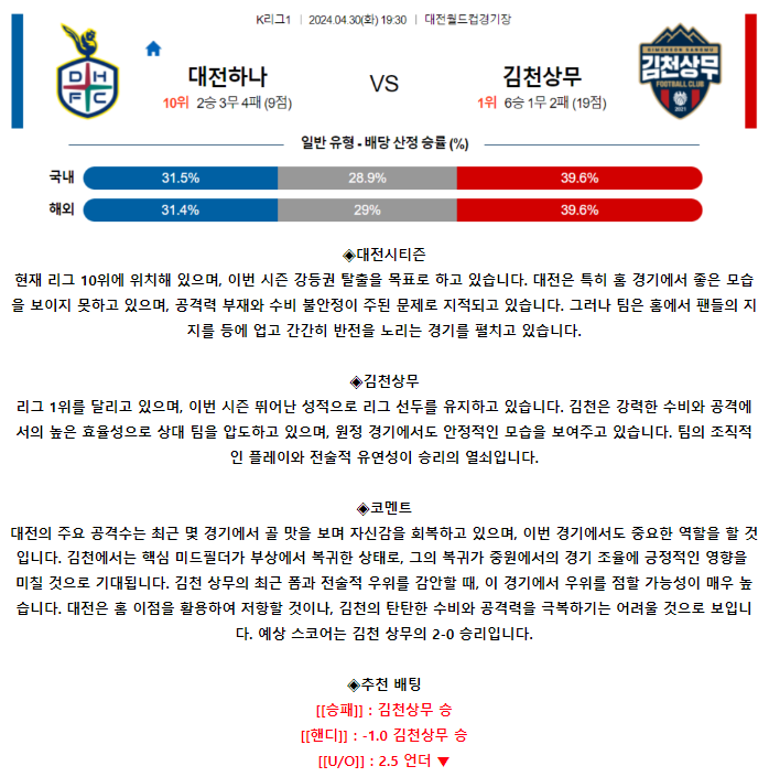 [스포츠무료중계축구분석] 19:30 대전시티즌 vs 김천상무